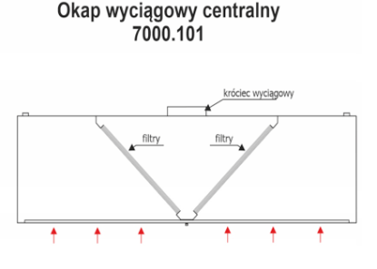 Okap gastronomiczny centralny skrzyniowy 7000.101 PRODUCENT MAT CHYRA