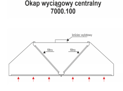 Okap gastronomiczny centralny trapezowy 7000.100 PRODUCENT MAT CHYRA